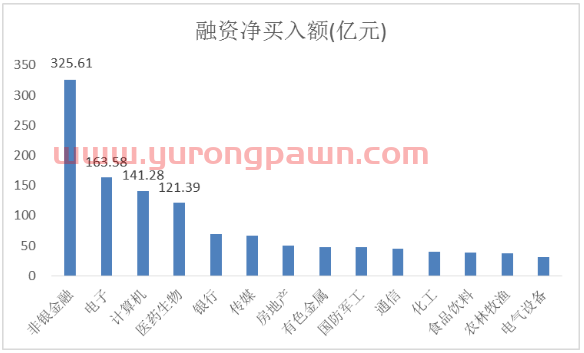 创近5年新高！杠杆资金再疯狂，这两个行业被“买爆”
