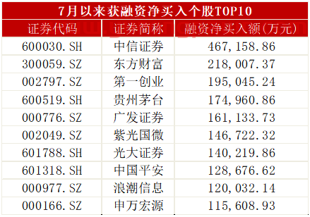 创近5年新高！杠杆资金再疯狂，这两个行业被“买爆”