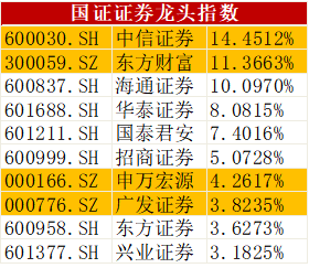 创近5年新高！杠杆资金再疯狂，这两个行业被“买爆”