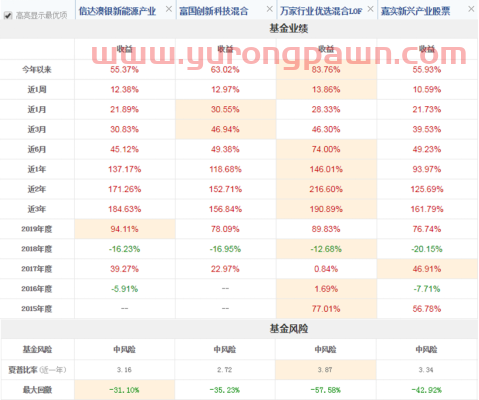 创近5年新高！杠杆资金再疯狂，这两个行业被“买爆”