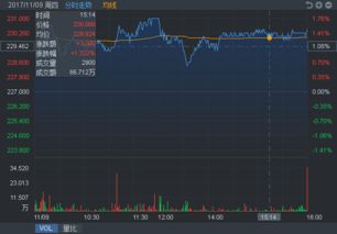 320007基金净值查询(320007基金净值查询今日净值)