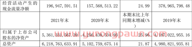 古越龙山：2021年净利润同比增长33.21% 拟10派0.8元