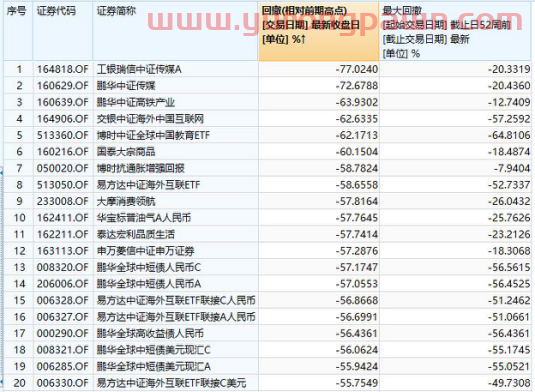 基金净值大幅回撤困惑基民，忍还是不能忍？