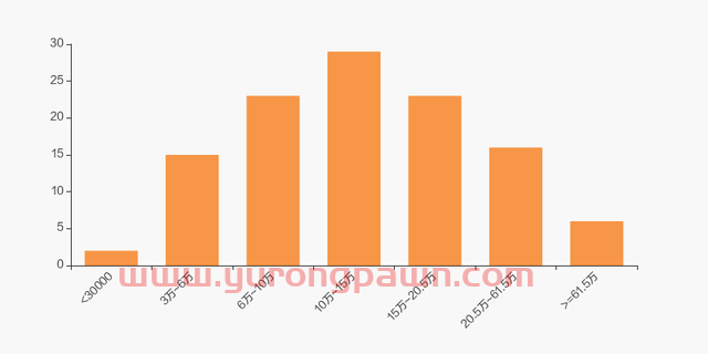 德林海股东户数下降3.78%，户均持股33.07万元