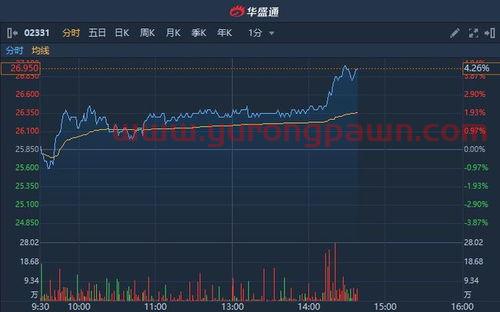 国金证券股吧(国金证券股吧分析)