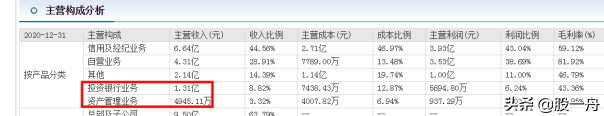 东方财富是一家怎样的券商？