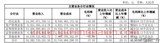 东方财富是一家怎样的券商？