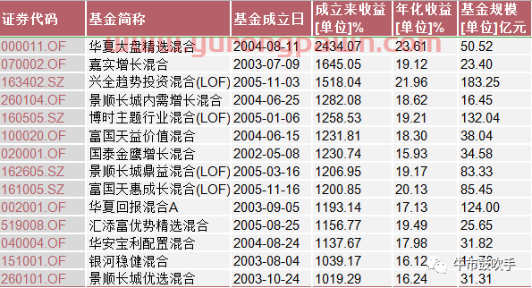 那些十倍神基，值得我们十年如一日的追随吗