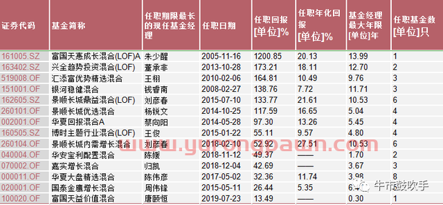 那些十倍神基，值得我们十年如一日的追随吗