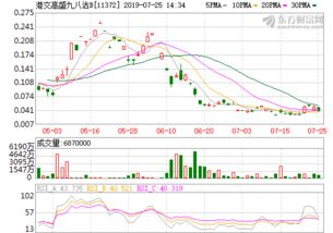 600069银鸽投资股票(银鸽股票600069)