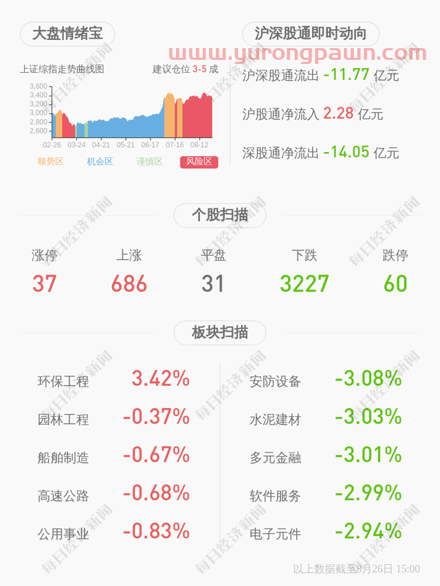 风险！退市银鸽：2020年半年度净利润约-1.16亿元