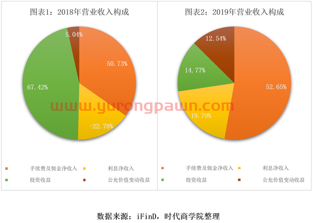 时代热评 | 东兴证券“渡劫”：一季度业绩大跌，投行业务遭遇“滑铁卢”