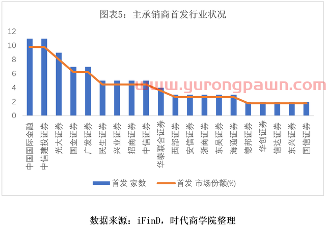 时代热评 | 东兴证券“渡劫”：一季度业绩大跌，投行业务遭遇“滑铁卢”