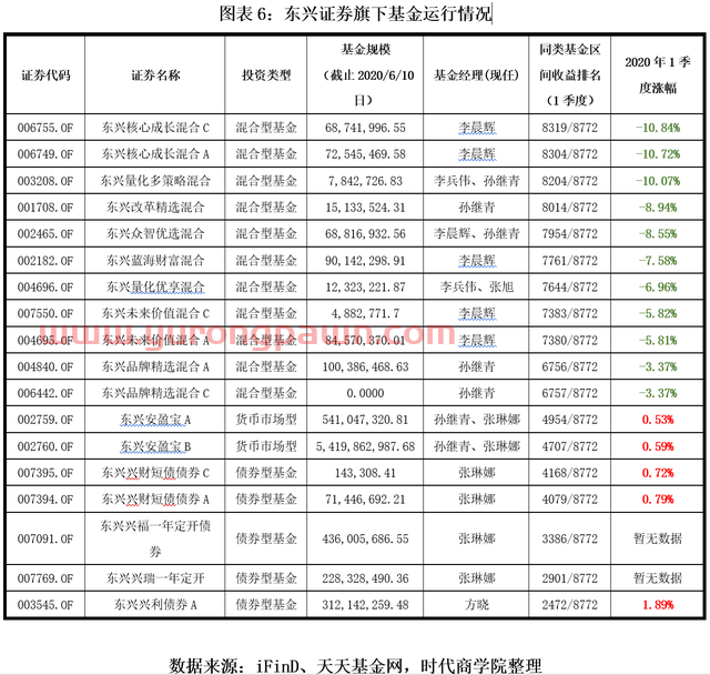 时代热评 | 东兴证券“渡劫”：一季度业绩大跌，投行业务遭遇“滑铁卢”