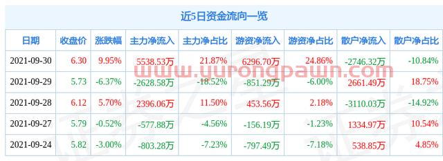 9月30日赣能股份涨停分析：电改，火电概念热股