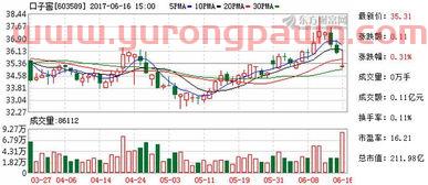 国元证券领航版(国元证券领航网上证券交易系统)