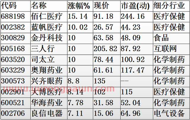 创新高日报（20200610）医药股集体高潮说明了什么？