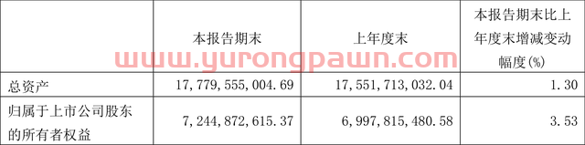 楚天高速：2022年一季度净利润2.48亿元 同比下降0.94%