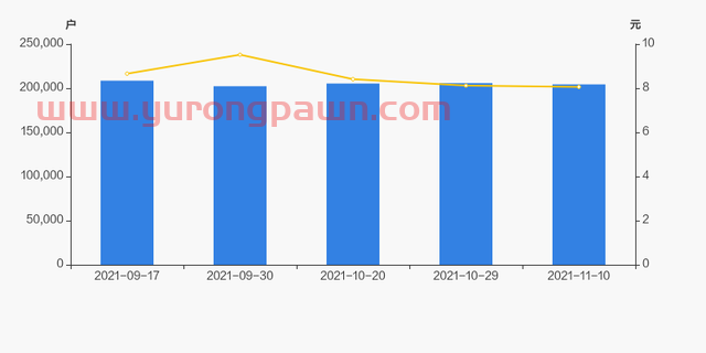 深圳能源股东户数减少1437户，户均持股18.76万元