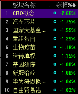 八图纵览今日A股：大盘围绕3200点反复拉锯！投顾：控仓5成，逢低建仓赛道股、成长股