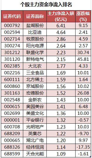 八图纵览今日A股：大盘围绕3200点反复拉锯！投顾：控仓5成，逢低建仓赛道股、成长股