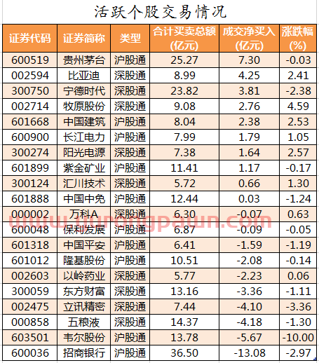 八图纵览今日A股：大盘围绕3200点反复拉锯！投顾：控仓5成，逢低建仓赛道股、成长股