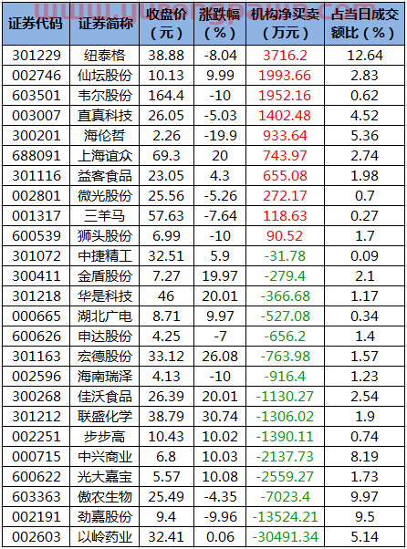 八图纵览今日A股：大盘围绕3200点反复拉锯！投顾：控仓5成，逢低建仓赛道股、成长股