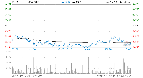 601588 北辰实业股吧(601588 北辰实业*消息)