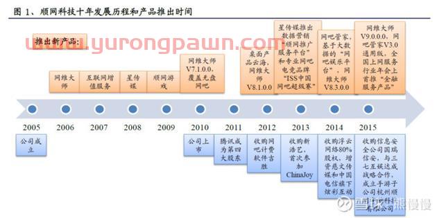 千亿市值赛道的游戏平台---顺网科技（300113）