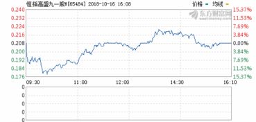 广发策略优选混合(广发策略优选混合行情)