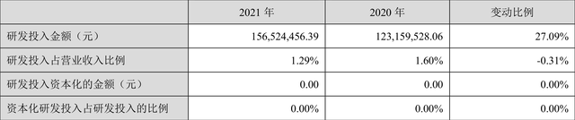 远兴能源：2021年净利润同比增长7171.11% 拟10派1元