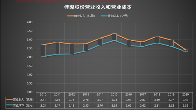 002495 佳隆股份 2010-2020年报