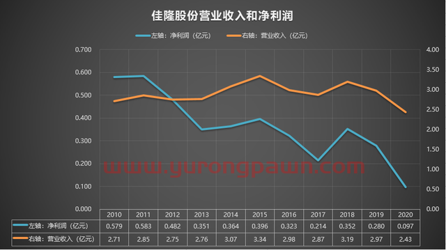 002495 佳隆股份 2010-2020年报