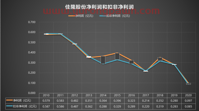 002495 佳隆股份 2010-2020年报