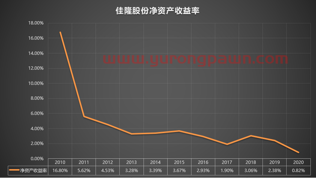 002495 佳隆股份 2010-2020年报