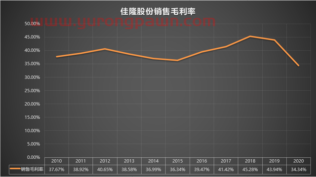 002495 佳隆股份 2010-2020年报