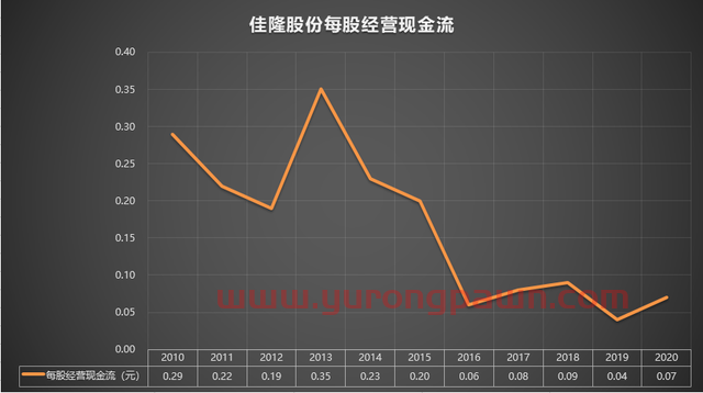 002495 佳隆股份 2010-2020年报