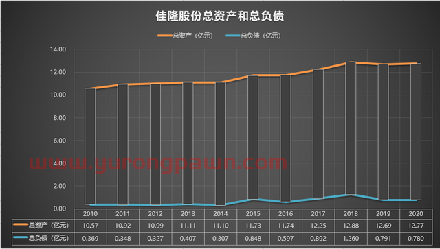 002495 佳隆股份 2010-2020年报