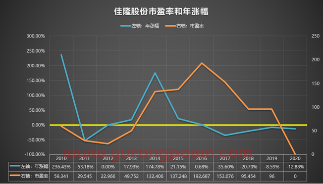 002495 佳隆股份 2010-2020年报