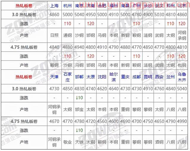 12月29日全国钢材实时价格