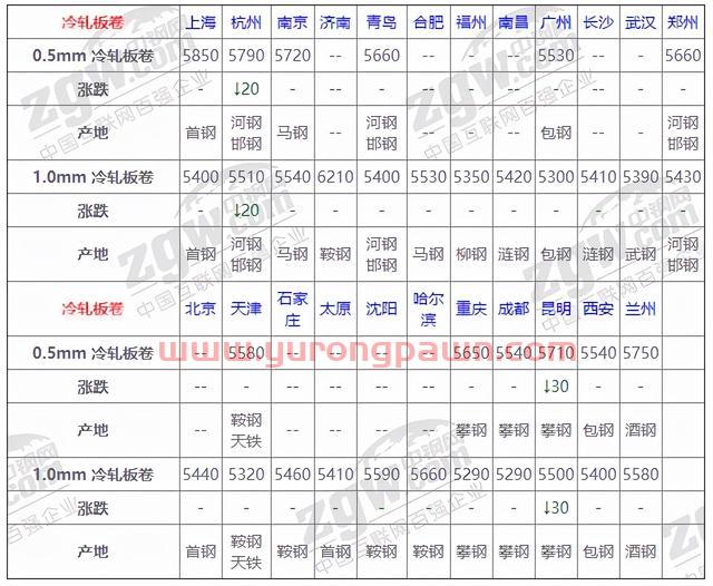 12月29日全国钢材实时价格