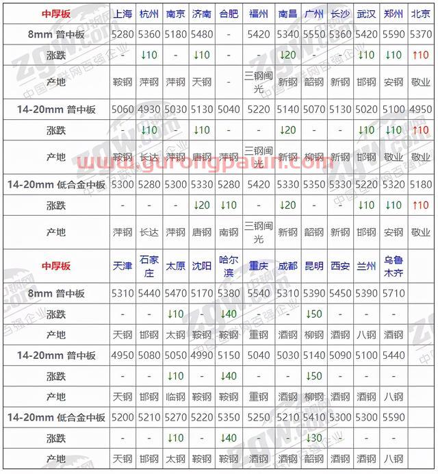 12月29日全国钢材实时价格