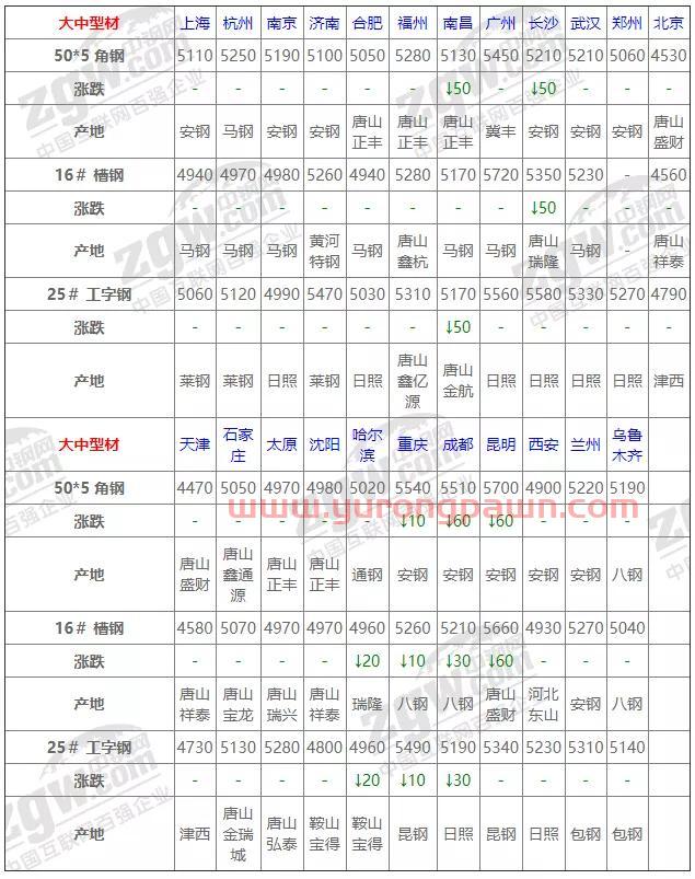 12月29日全国钢材实时价格