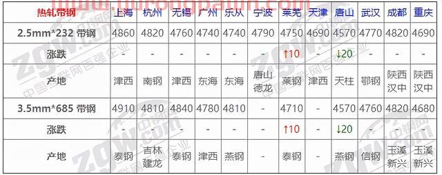 12月29日全国钢材实时价格