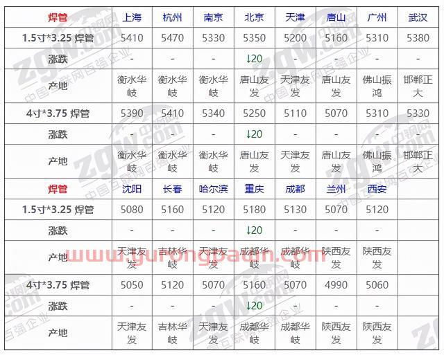 12月29日全国钢材实时价格