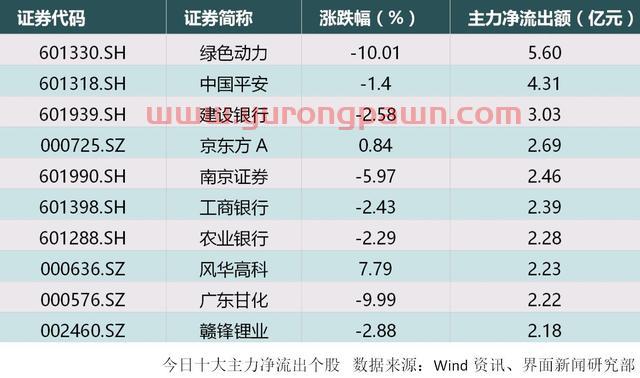 A股缩量盘整 中兴通讯吸引3.56亿元主力资金涨停