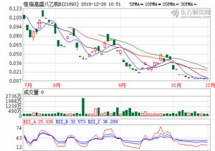 格林创投(格林创投app打不开是诈骗)