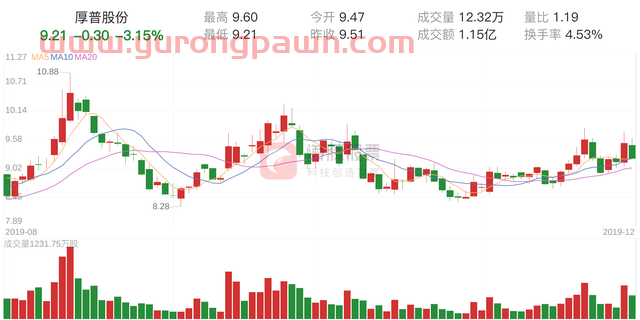 厚普股份(300471)12月27日走势分析