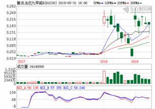 广发聚丰基金净值查询(广发聚丰基金净值查询今日分时图)