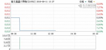 河北财达证券公司(河北财达证券公司)